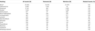Moral Expressions in 280 Characters or Less: An Analysis of Politician Tweets Following the 2016 Brexit Referendum Vote